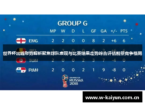 世界杯出线形势解析聚焦球队表现与比赛结果走势综合评估前景竞争格局