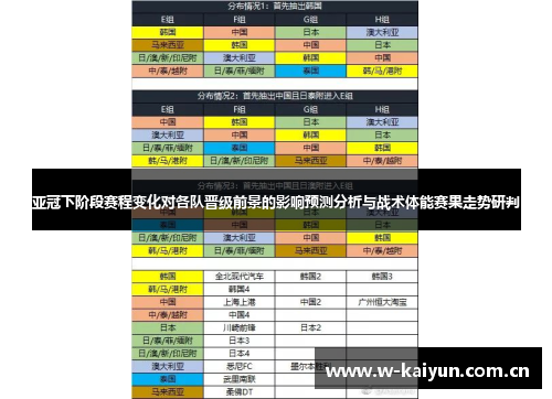 亚冠下阶段赛程变化对各队晋级前景的影响预测分析与战术体能赛果走势研判 亚冠下阶段赛程变化对各队晋级前景的影响预测分析与战术体能赛果走势研判